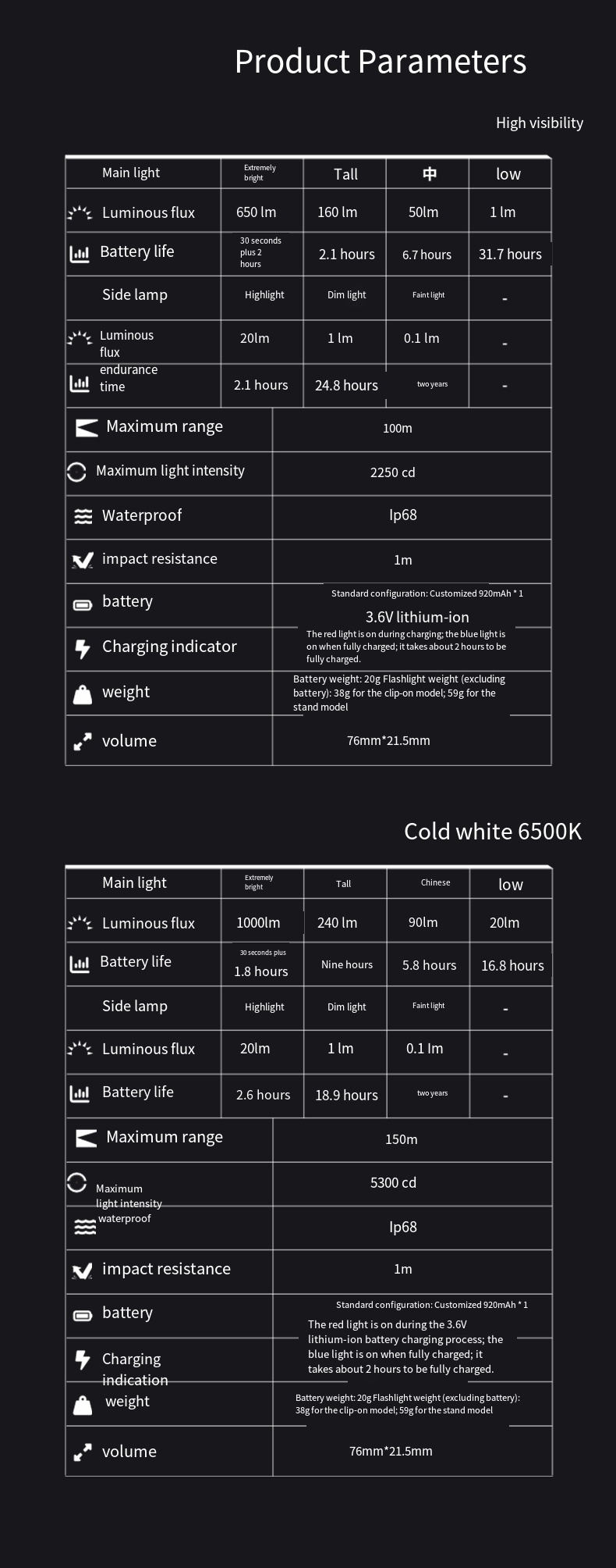 LOOP GEAR SK03 RGB1000LM EDC F - Power Outage Light 리뷰 및 가격