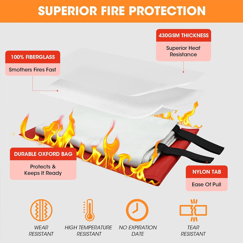 Fire Blanket 1/1.5m Fire Blank - Fire Blanket Kitchen 리뷰 및 가격