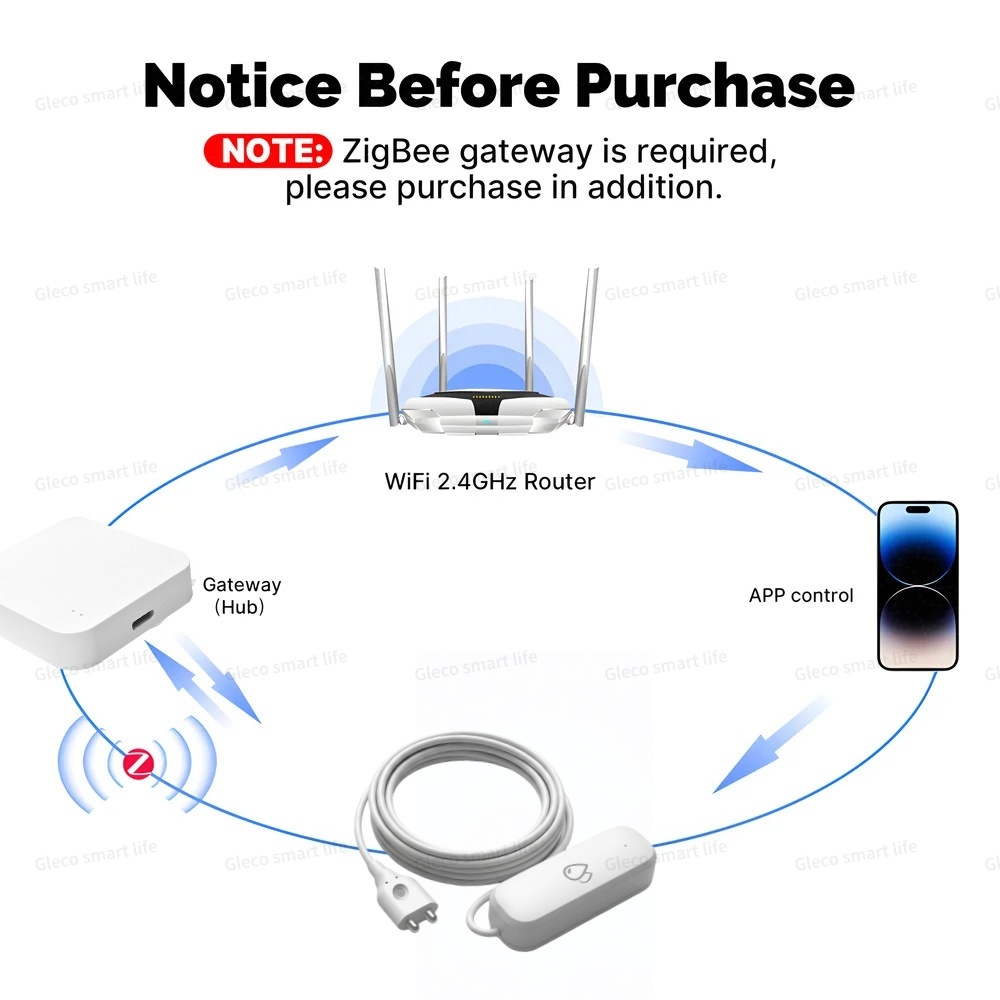 Tuya Zigbee Water Leak Sensor  - Water Alarm Sensor 리뷰 및 가격