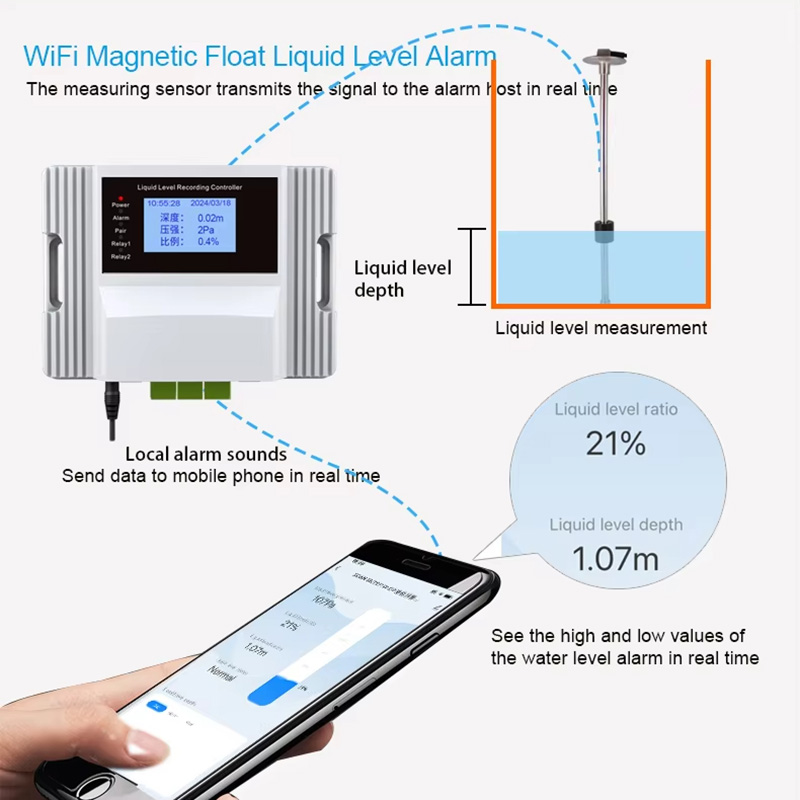 Tuya Wifi Magnetic Float Liqui - Pool Alarm Float 리뷰 및 가격
